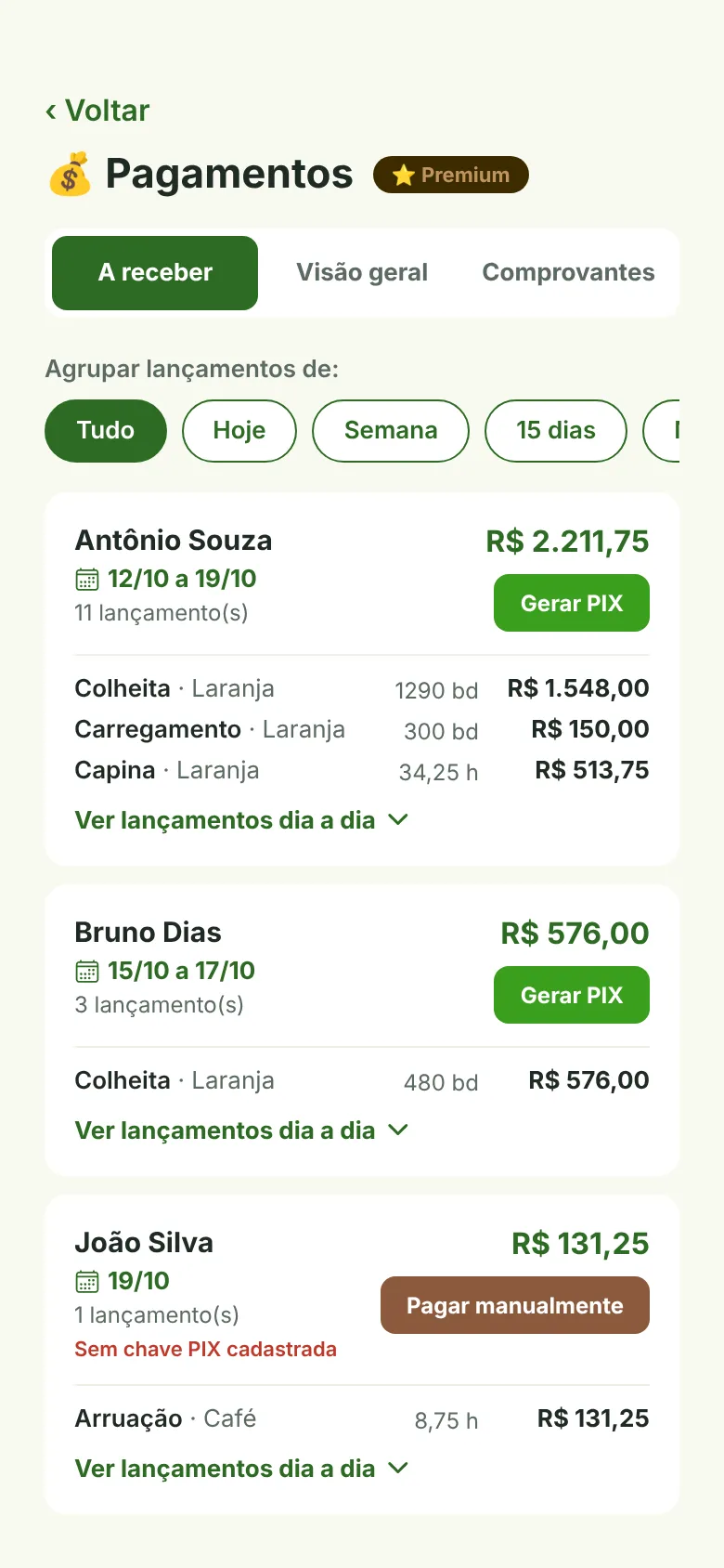Lista de pagamentos a fazer, por trabalhador e período
